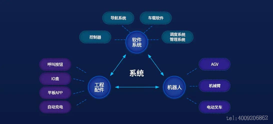 智慧倉(cāng)儲(chǔ)方案(圖1) 智慧倉(cāng)儲(chǔ)方案(圖2)