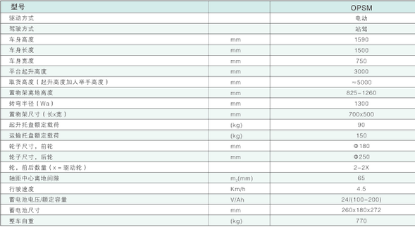 OPSM(圖1) 西林迷你揀選車OPSM(圖2)